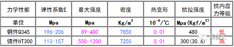 三維柔性焊接平臺(tái)的材質(zhì)如何對(duì)比選型？？